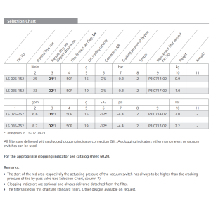 Filtr LS, Rozmiar filtra: D1-1.1/16"-12UN