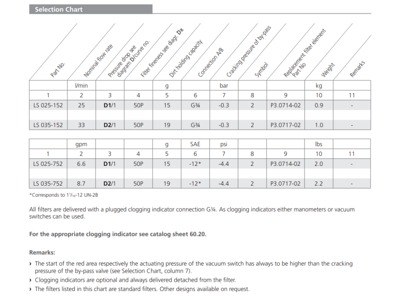 Filtr LS, Rozmiar filtra: D1-1.1/16"-12UN