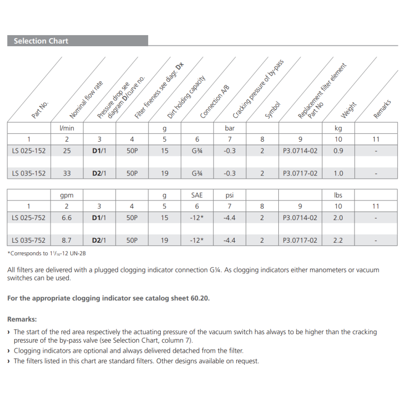 Filtr LS, Rozmiar filtra: D1-1.1/16"-12UN