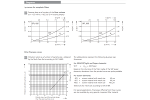 Filtr SFL, Rozmiar filtra: 1.1/16"-2UN