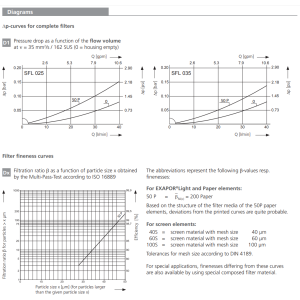 Filtr SFL, Rozmiar filtra: 1.1/16"-2UN