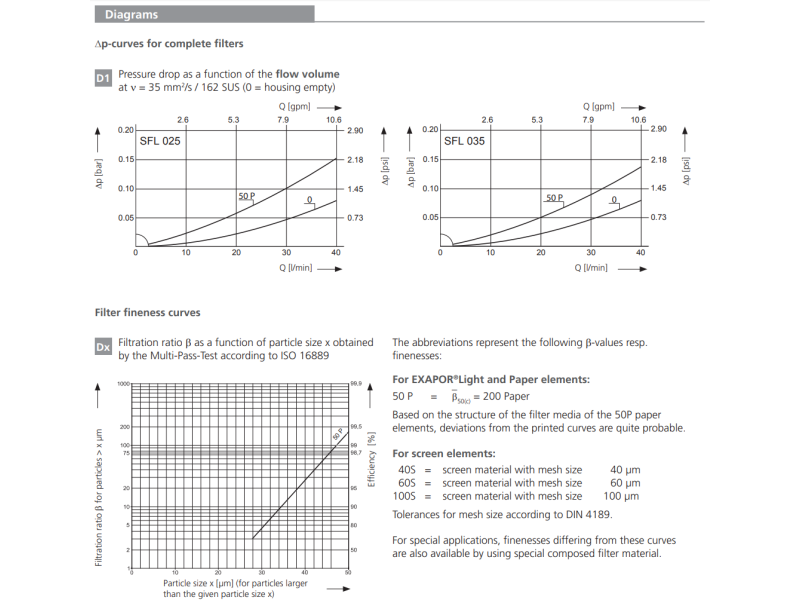 Filtr SFL, Rozmiar filtra: 1.1/16"-2UN