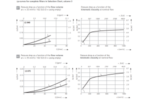 Filtr LS040 LS075, Rozmiar filtra: D2-G1.1/4"