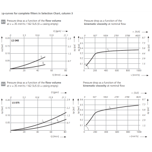 Filtr LS040 LS075, Rozmiar filtra: D2-G1.1/4"