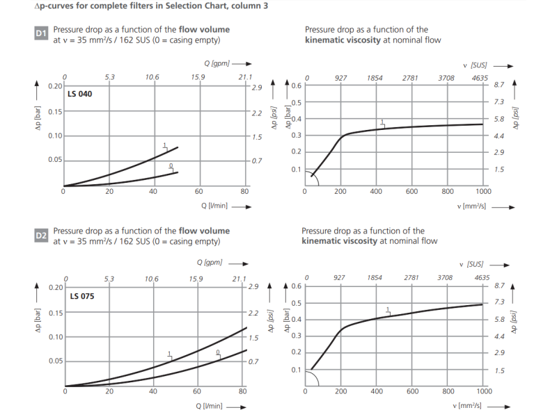 Filtr LS040 LS075, Rozmiar filtra: D2-G1.1/4"
