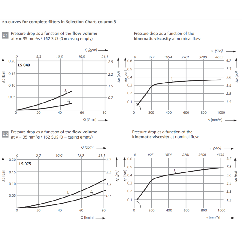 Filtr LS040 LS075, Rozmiar filtra: D2-G1.1/4"