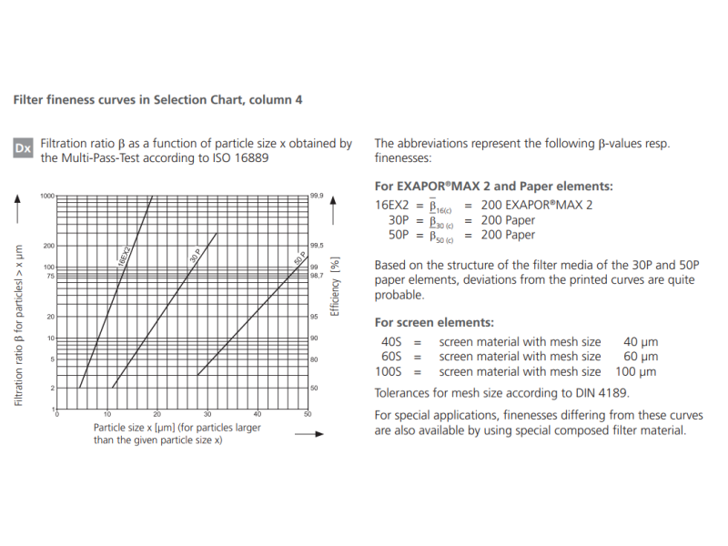 Filtr LS040 LS075, Rozmiar filtra: D2-G1.1/4"