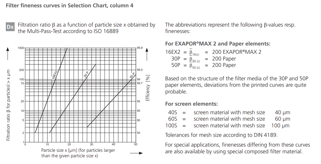 Filtr LS040 LS075, Rozmiar filtra: D2-G1.1/4"