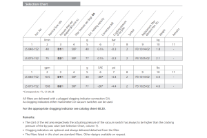 Filtr LS040 LS075, Rozmiar filtra: D2-G1.1/4"
