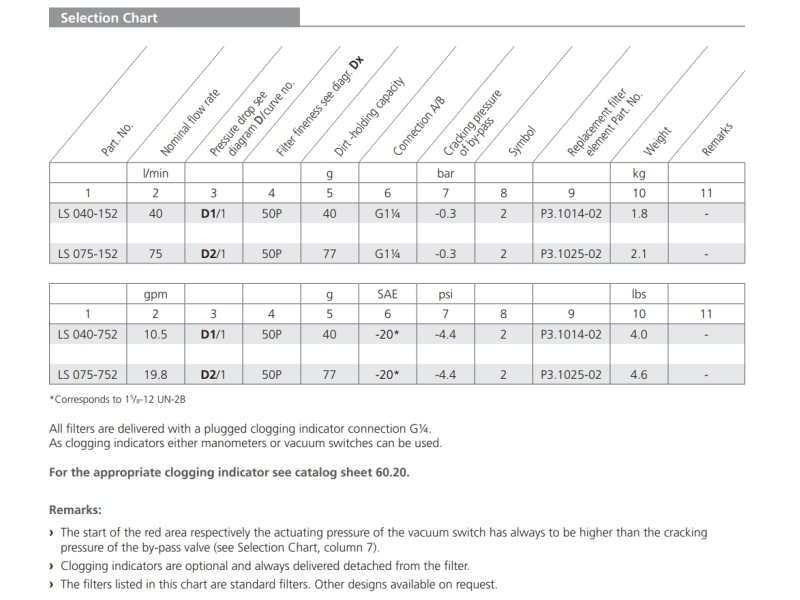 Filtr LS040 LS075, Rozmiar filtra: D2-G1.1/4"