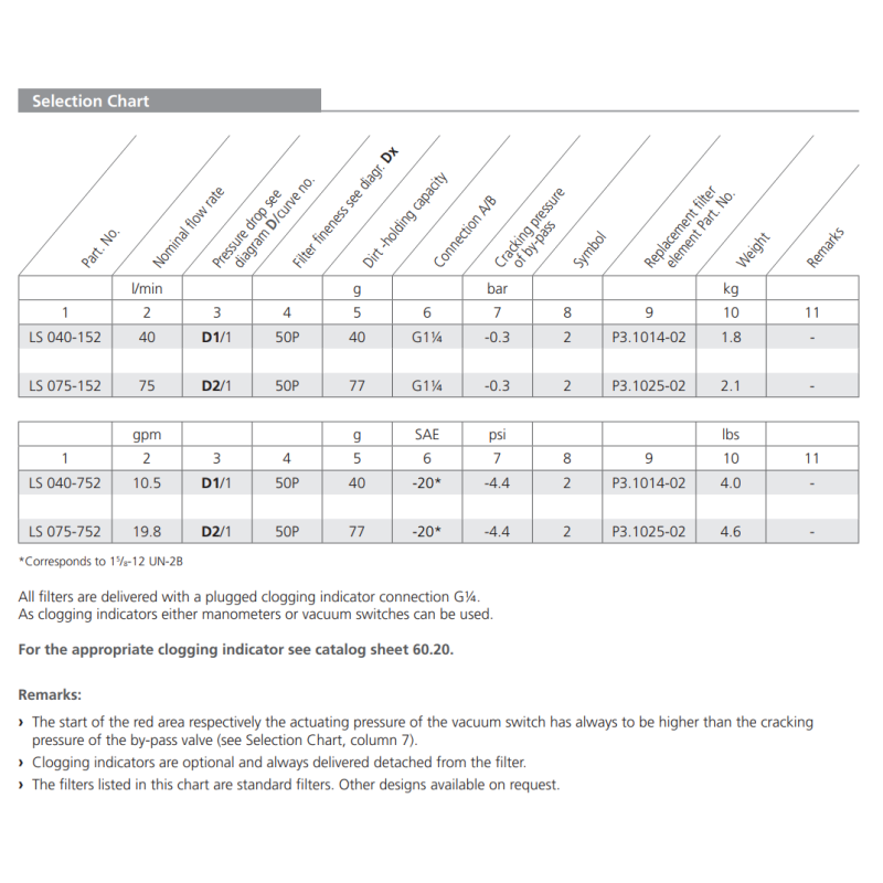 Filtr LS040 LS075, Rozmiar filtra: D2-G1.1/4"