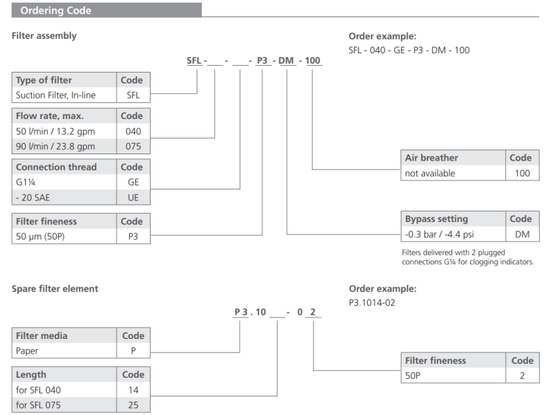 Filtr SFL 040 075, Rozmiar filtra: 1.5/8"-12UN