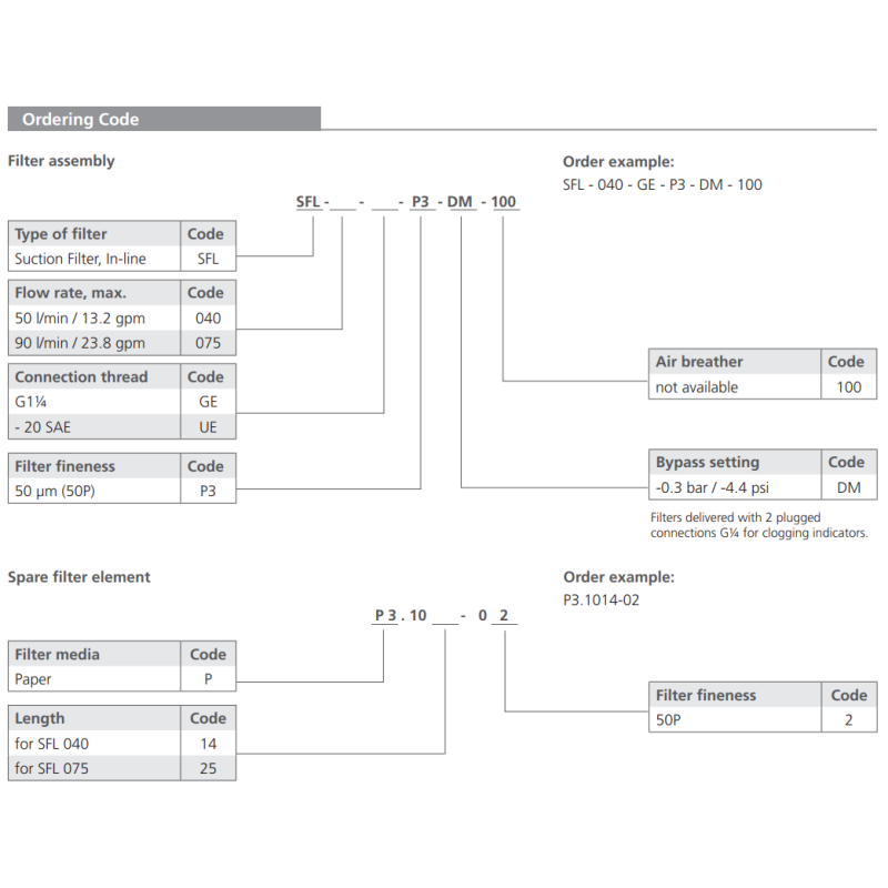 Filtr SFL 040 075, Rozmiar filtra: 1.5/8"-12UN