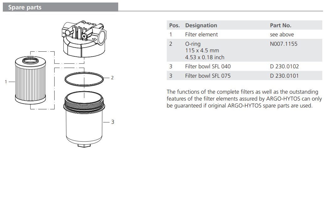 Filtr SFL 040 075, Rozmiar filtra: 1.5/8"-12UN