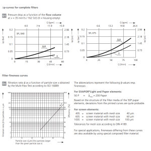 Filtr SFL 040 075, Rozmiar filtra: 1.5/8"-12UN