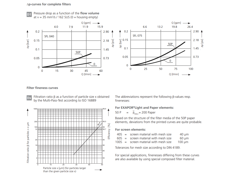 Filtr SFL 040 075, Rozmiar filtra: 1.5/8"-12UN