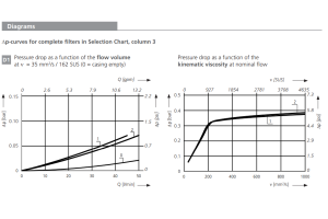 Filtr ES 075, Rozmiar filtra: D1-G1"