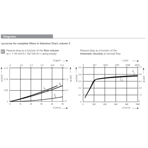 Filtr ES 075, Rozmiar filtra: D1-G1"