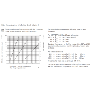 Filtr ES 075, Rozmiar filtra: D1-G1"