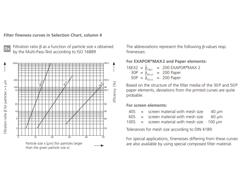 Filtr ES 075, Rozmiar filtra: D1-G1"