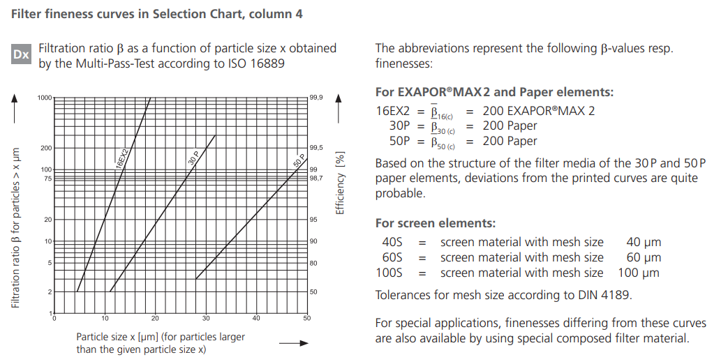 Filtr ES 075, Rozmiar filtra: D1-G1"