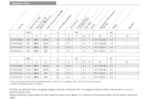 Filtr ES 075, Rozmiar filtra: D1-G1"