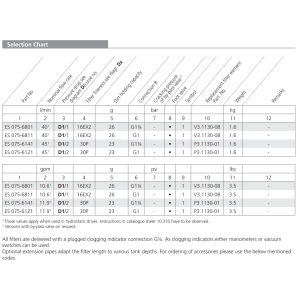 Filtr ES 075, Rozmiar filtra: D1-G1"