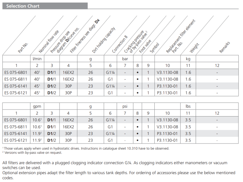 Filtr ES 075, Rozmiar filtra: D1-G1"