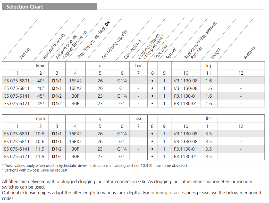 Filtr ES 075, Rozmiar filtra: D1-G1"