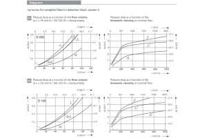 Filtr D090 D100, Rozmiar filtra: D2-G3/4"