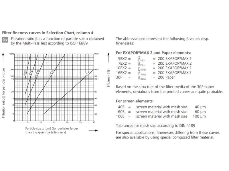 Filtr D090 D100, Rozmiar filtra: D2-G3/4"