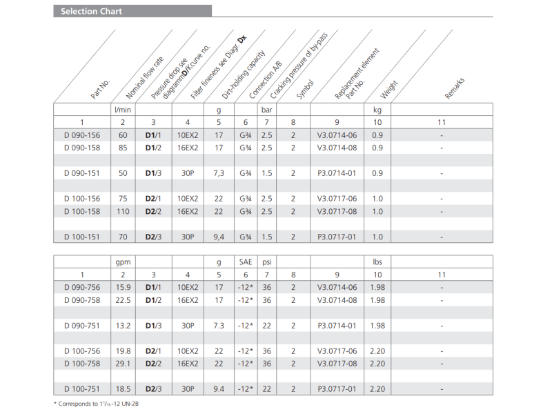 Filtr D090 D100, Rozmiar filtra: D2-G3/4"
