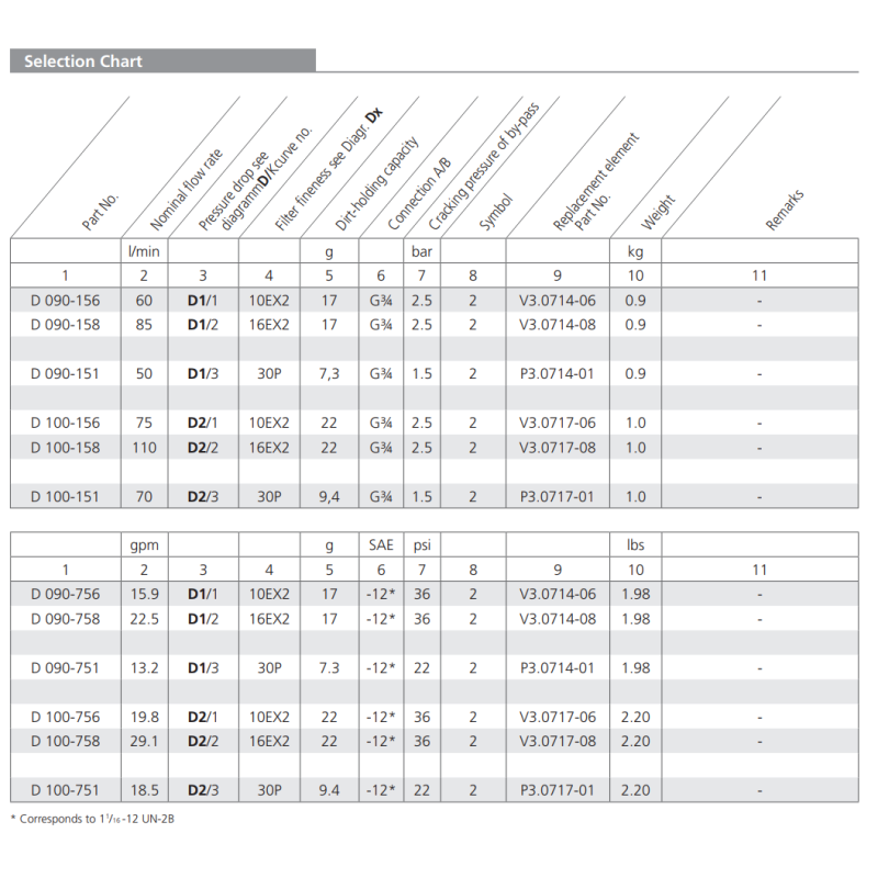 Filtr D090 D100, Rozmiar filtra: D2-G3/4"