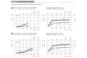 Filtr D170  D230, Rozmiar filtra: D2-G1.1/4"