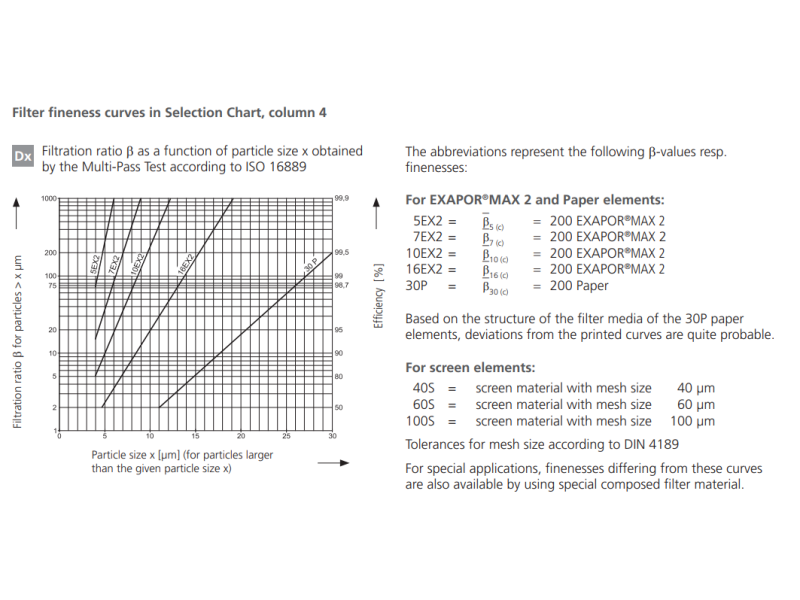 Filtr D170  D230, Rozmiar filtra: D2-G1.1/4"