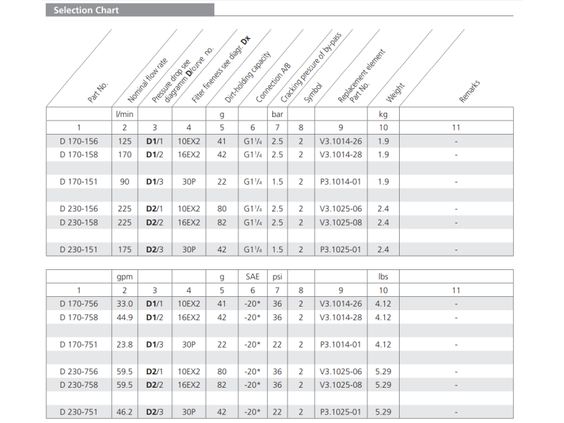 Filtr D170  D230, Rozmiar filtra: D2-G1.1/4"