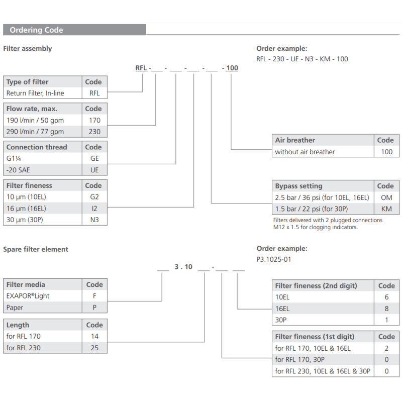 Filtr RFL 170 RFL 230