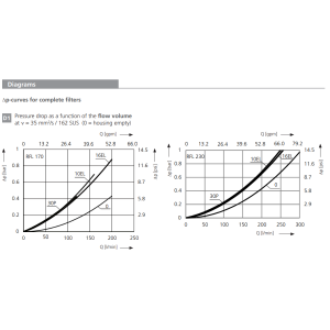 Filtr RFL 170 RFL 230