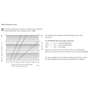 Filtr RFL 170 RFL 230