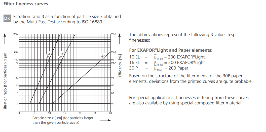Filtr RFL 170 RFL 230