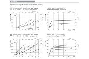 Filtr E043 E072, Rozmiar filtra: D2-G3/4"
