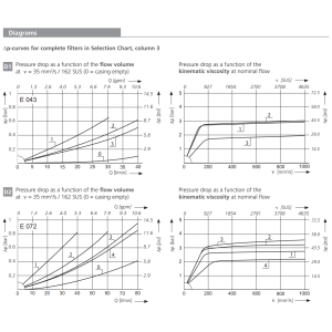 Filtr E043 E072, Rozmiar filtra: D2-G3/4"