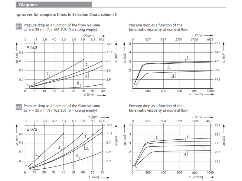 Filtr E043 E072, Rozmiar filtra: D2-G3/4"