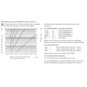 Filtr E043 E072, Rozmiar filtra: D2-G3/4"