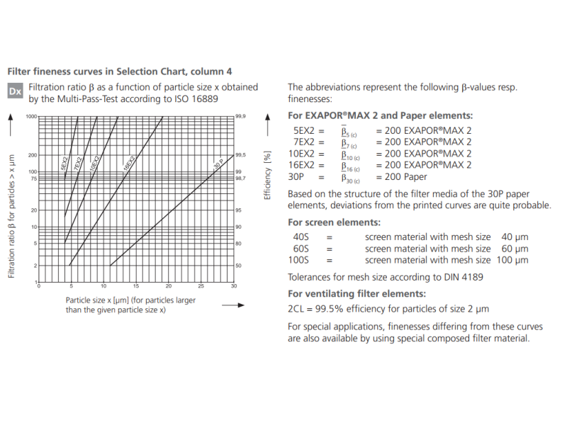 Filtr E043 E072, Rozmiar filtra: D2-G3/4"
