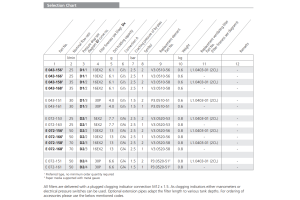 Filtr E043 E072, Rozmiar filtra: D2-G3/4"