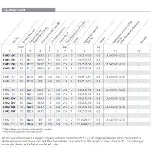 Filtr E043 E072, Rozmiar filtra: D2-G3/4"