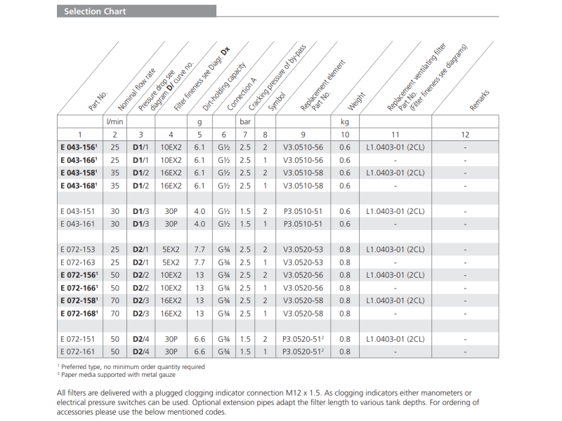 Filtr E043 E072, Rozmiar filtra: D2-G3/4"