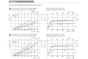 Filtr FR 043 FR 072, Rozmiar filtra: D2- 20,5 mm