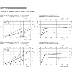Filtr FR 043 FR 072, Rozmiar filtra: D2- 20,5 mm